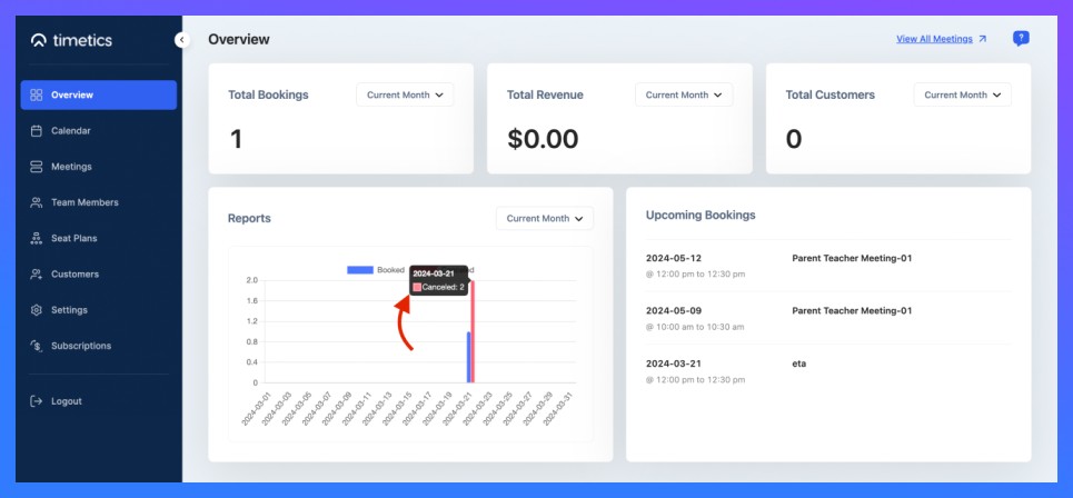 data_analytics_in_Timetics_scheduling_software