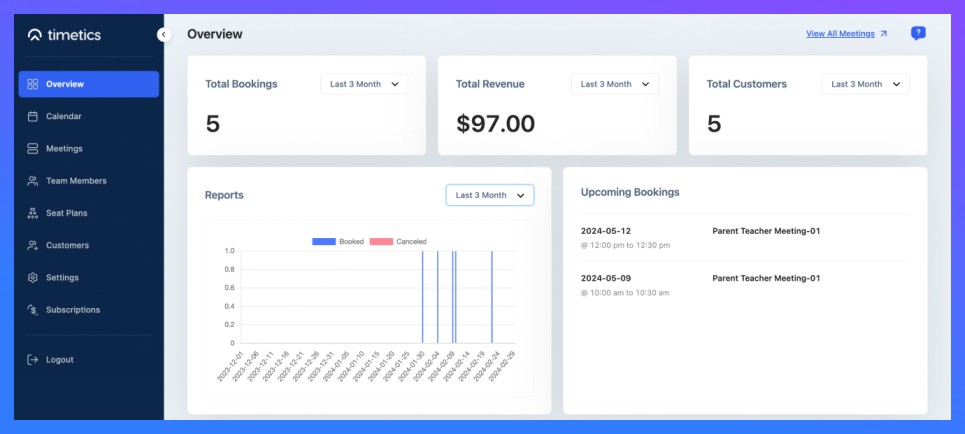 timetics_data_analytics