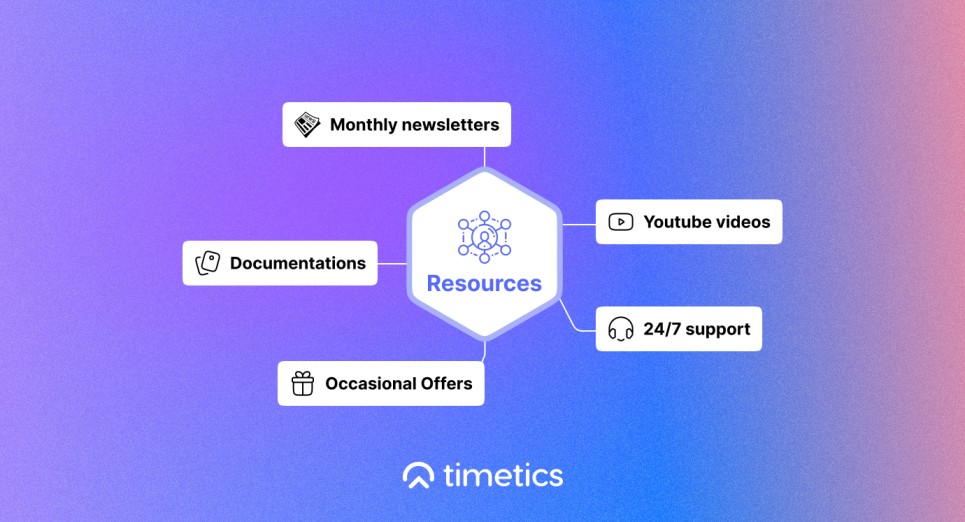 timeticsai_software_resources