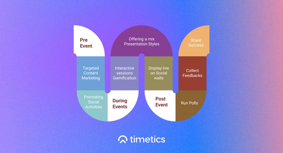 event_management_plan