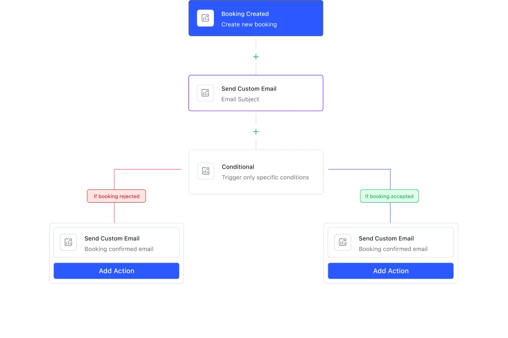CRM Automation