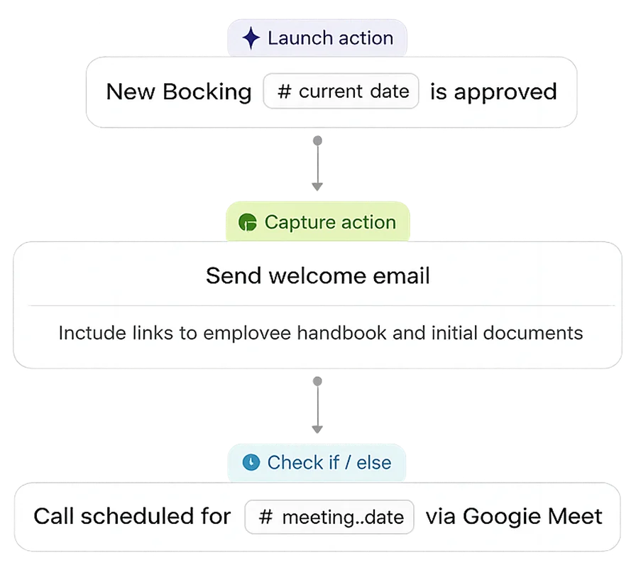 Automated Reminders