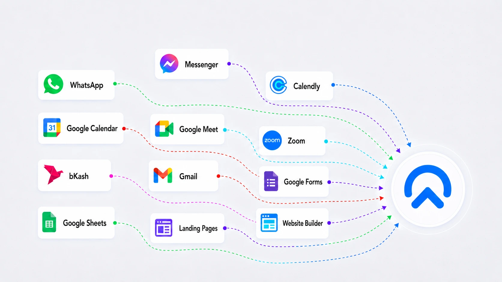 Replace 7+ tools with one Timetics platform