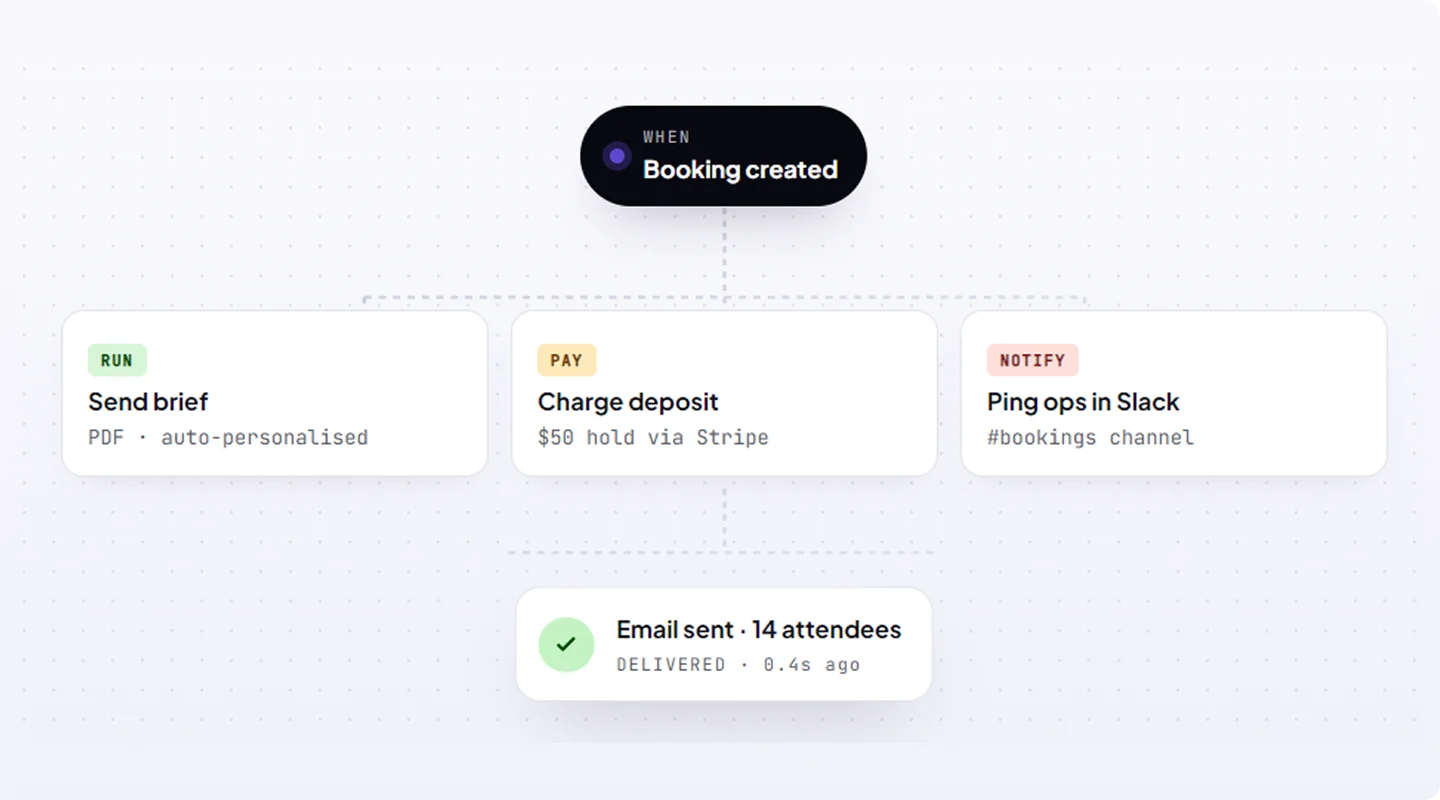 Workflows & Automation