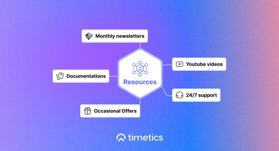 timeticsai_software_resources