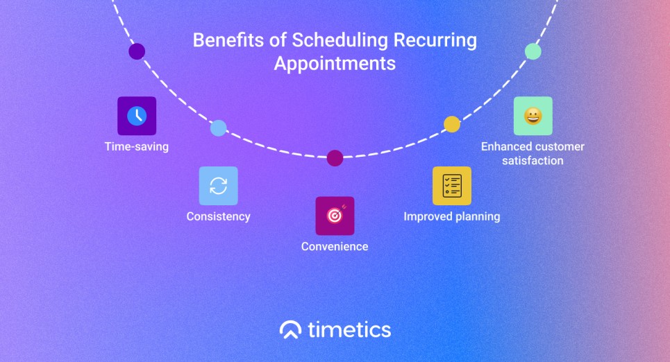 benefits_of_using_meeting_schedulers_for_recurring_meetings