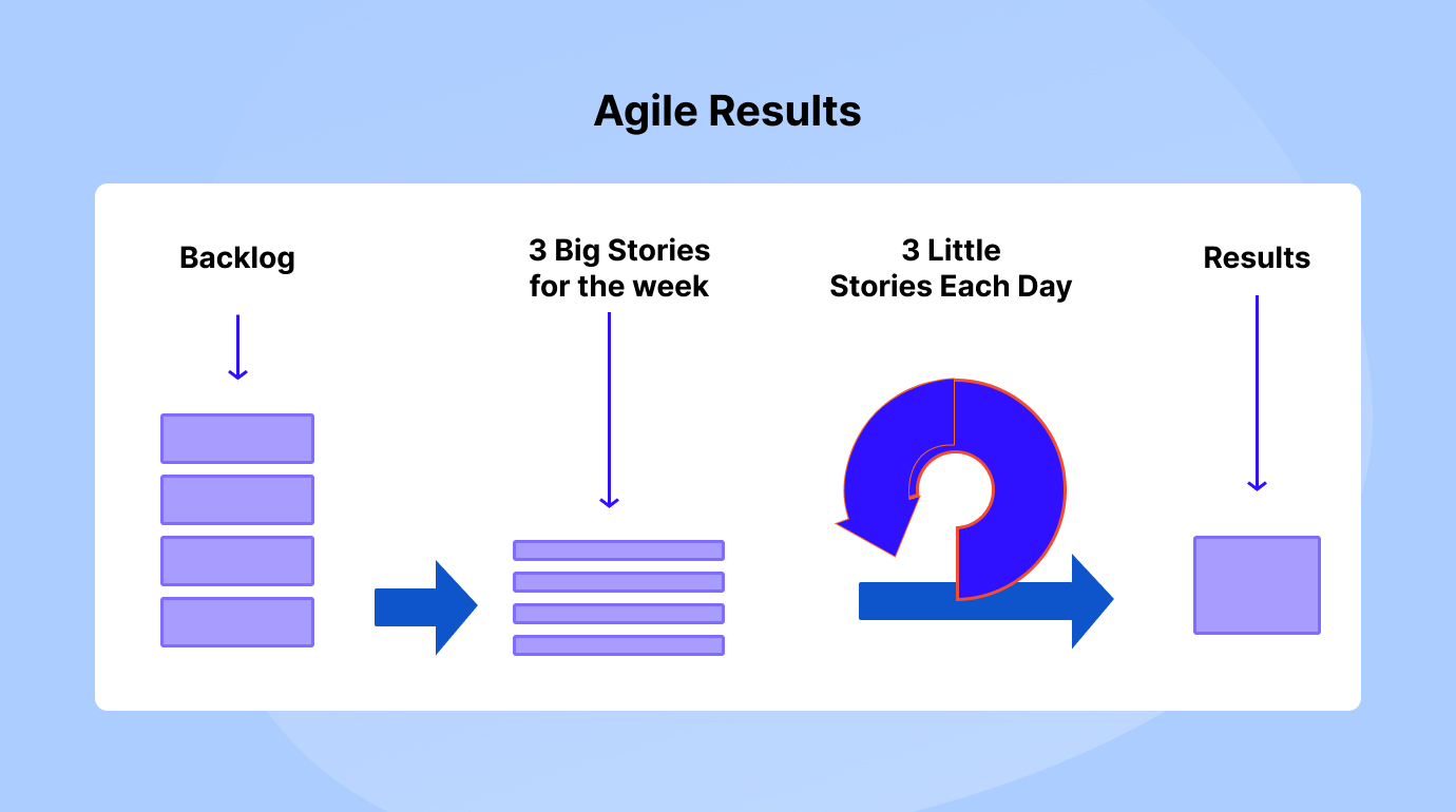 agile_results_time_management_system