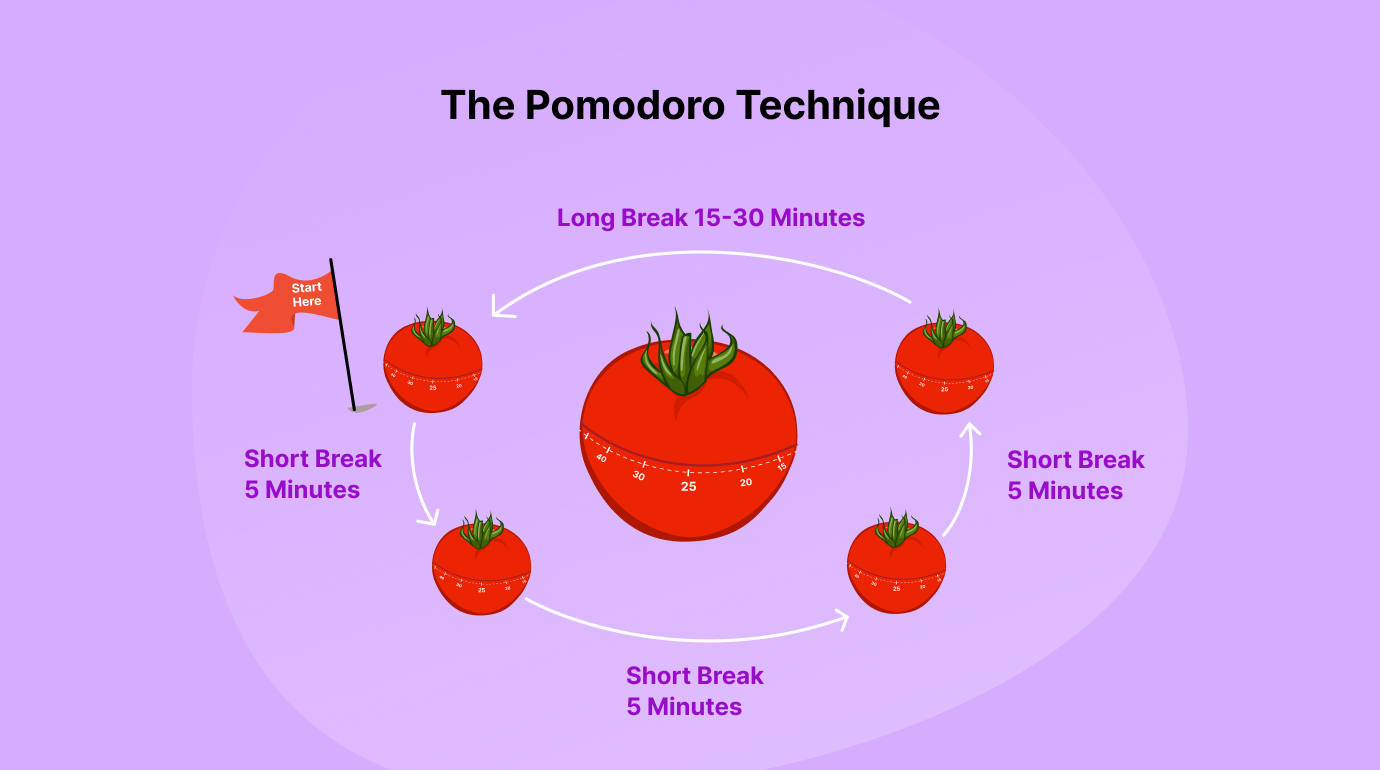 the_pomodoro_technique