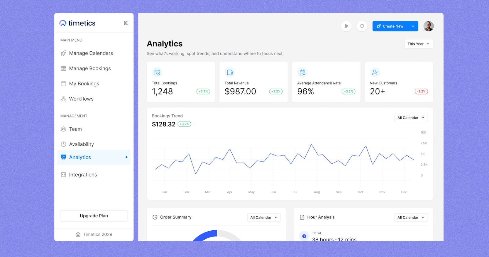 Analytics for better clarity