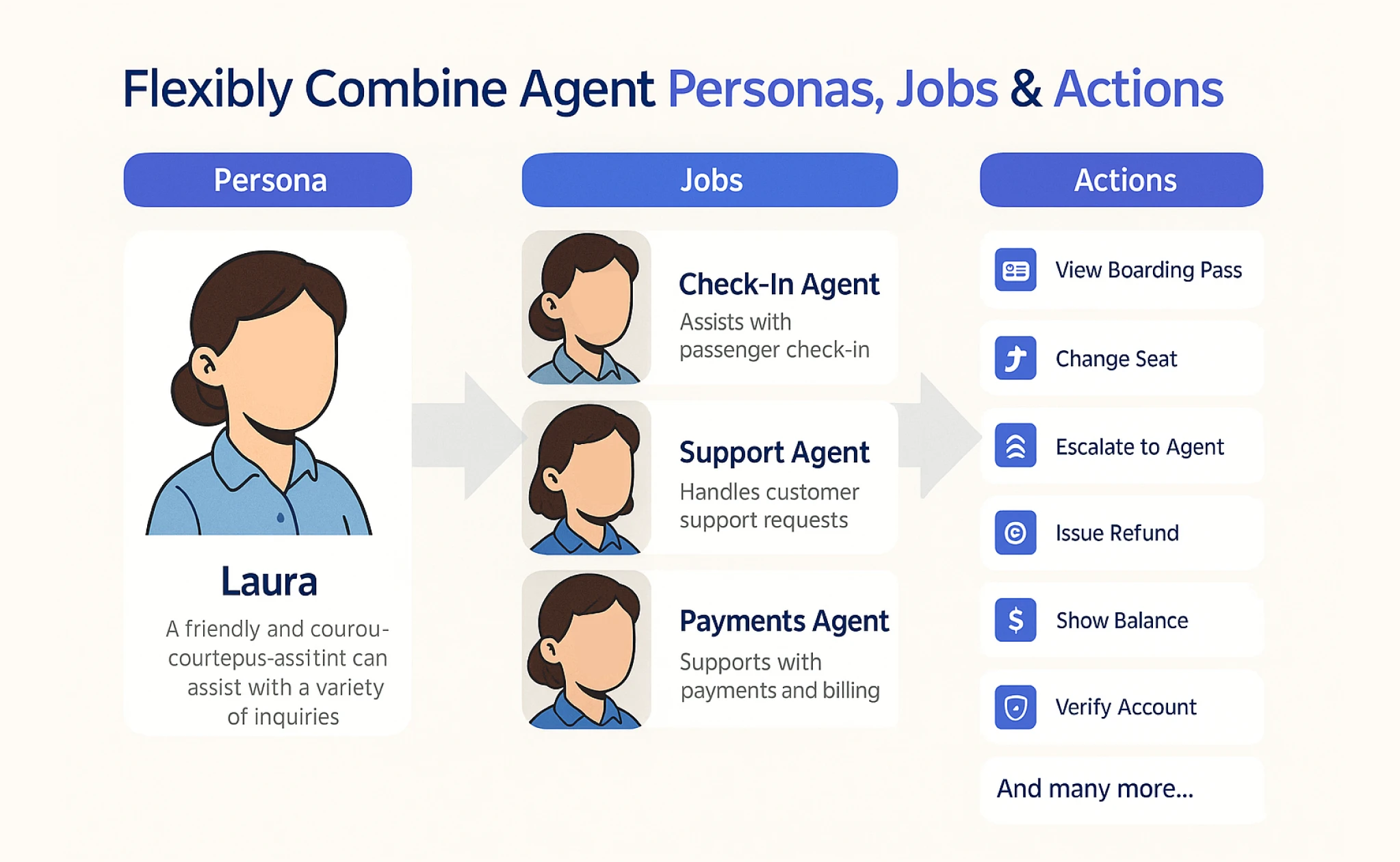 Real-world use cases of Agentic AI
