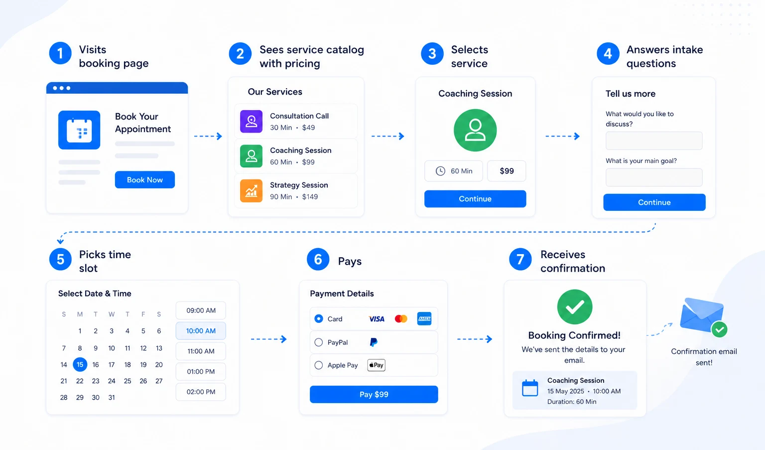 How Does Service Based Booking Software Work