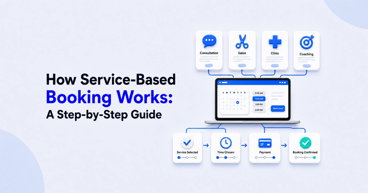 How Service-Based Booking Works: A Step-by-Step Guide